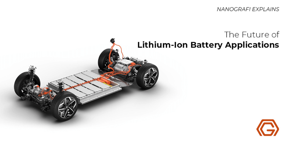 Future of Lithium-ion Battery