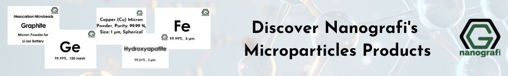 Nanografi's microparticles