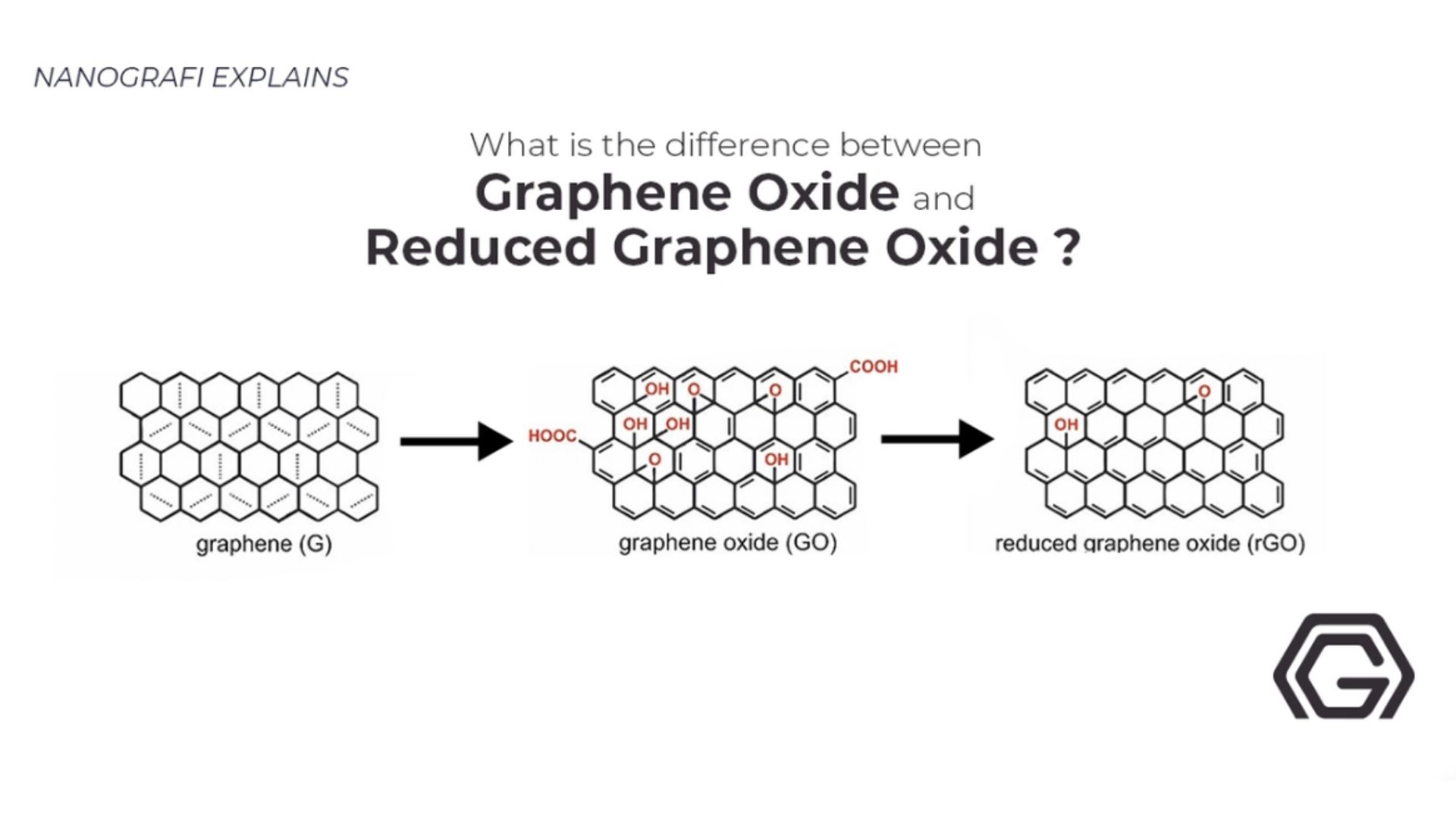 Graphene Oxide vs. Reduced Graphene Oxide