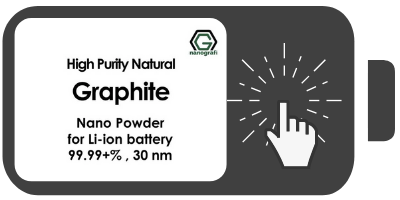 Click for High Purity Natural Graphite for Battery Anode