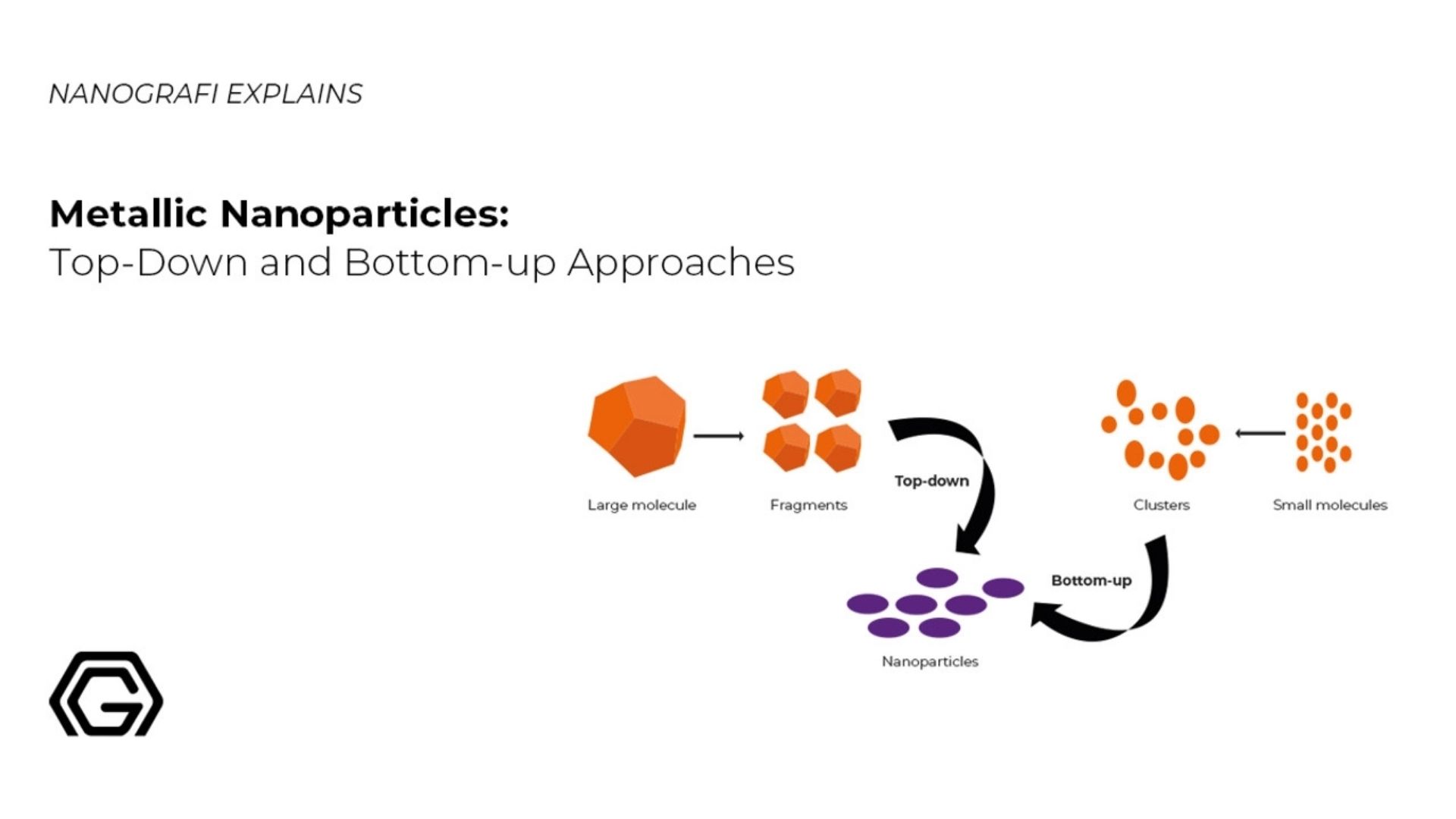 Metallic Nanoparticles: Top down and bottom-up approaches