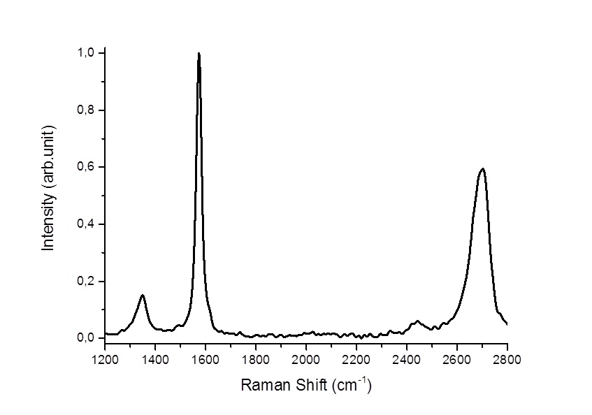 graphene-raman-3-nm.jpg